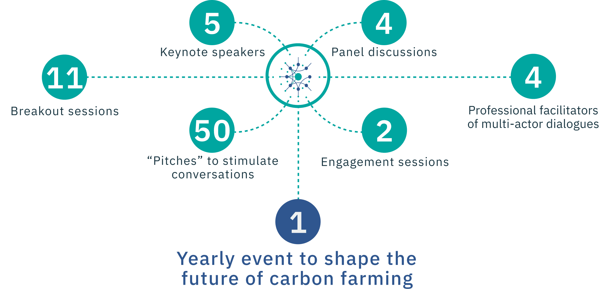 Summit in numbers
