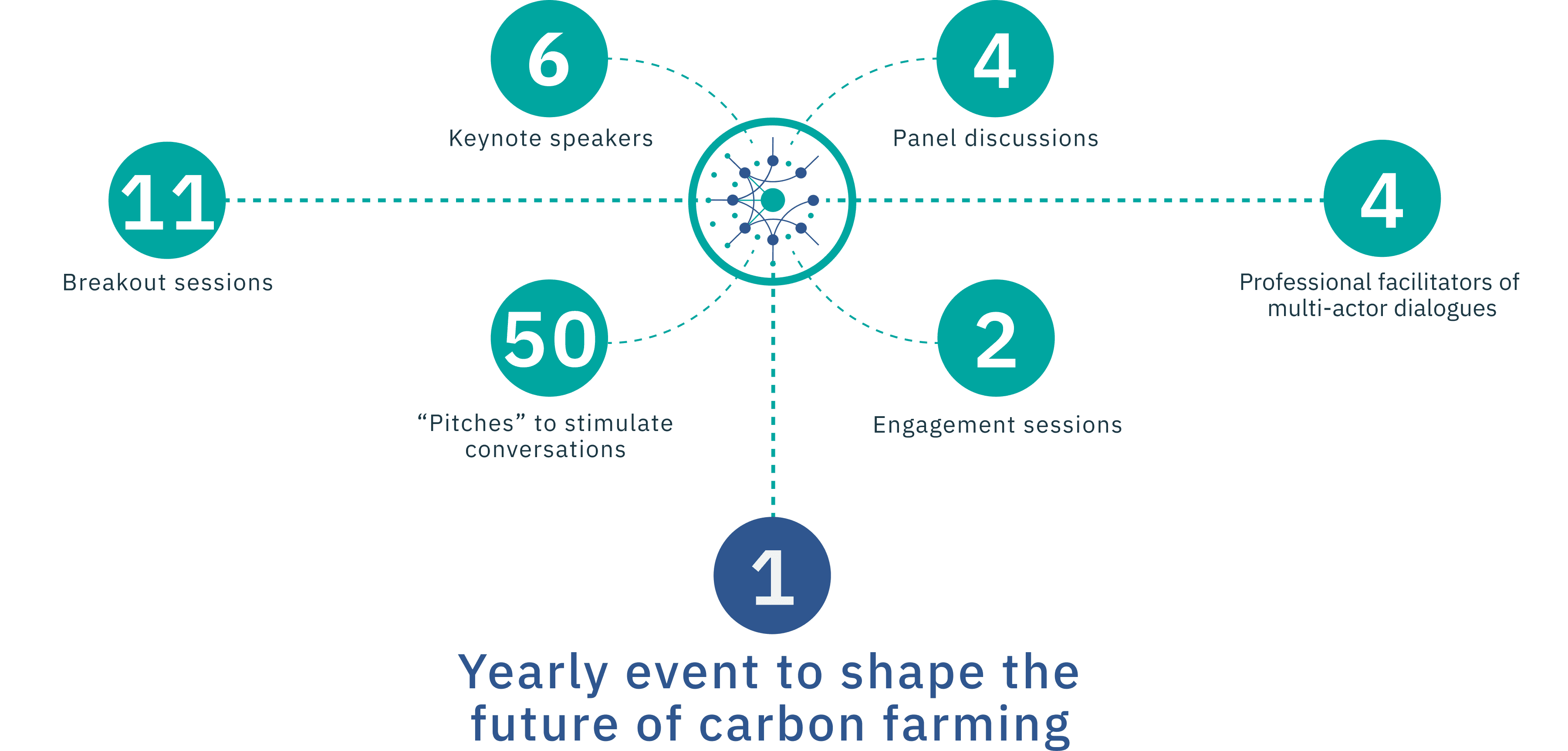 Summit in numbers